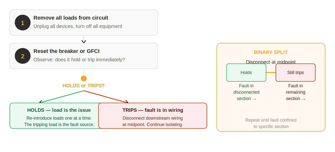 Two-point meter verification procedure