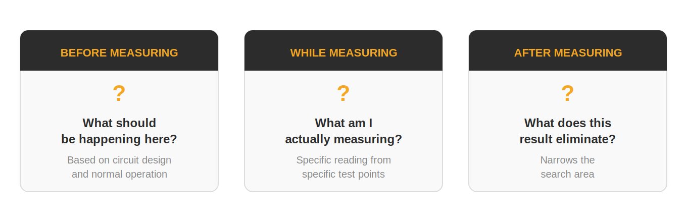 The testing mindset: three questions before every measurement